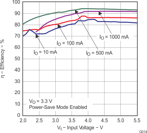 TPS63010 TPS63011 TPS63012 g014_lvs653.gif