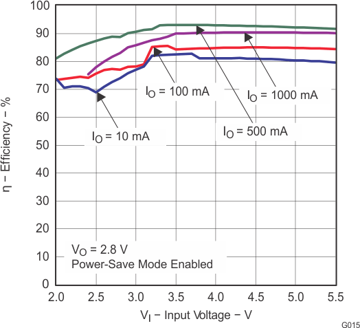 TPS63010 TPS63011 TPS63012 g015_lvs653.gif