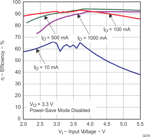 TPS63010 TPS63011 TPS63012 g016_lvs653.gif