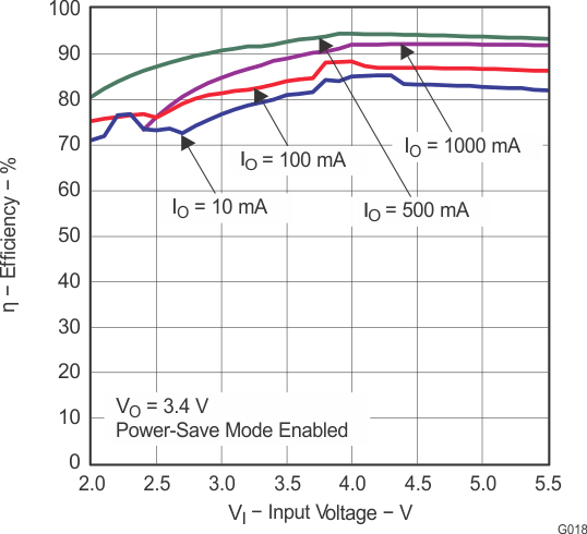 TPS63010 TPS63011 TPS63012 g018_lvs653.gif