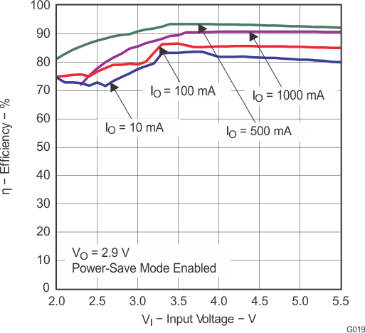 TPS63010 TPS63011 TPS63012 g019_lvs653.gif