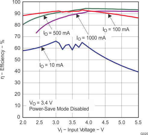 TPS63010 TPS63011 TPS63012 g020_lvs653.gif