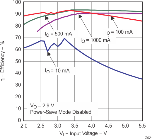 TPS63010 TPS63011 TPS63012 g021_lvs653.gif