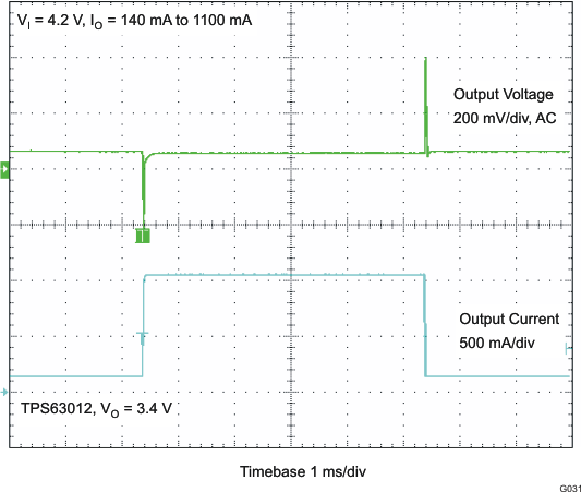 TPS63010 TPS63011 TPS63012 g031_lvs653.gif