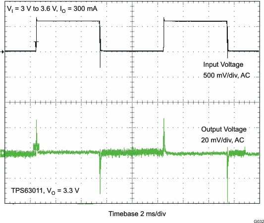 TPS63010 TPS63011 TPS63012 g032_lvs653.gif