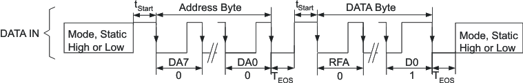 TPS62420 TPS62421 es_proto_las676.gif