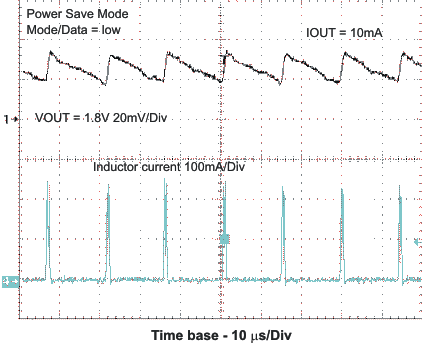 TPS62420 TPS62421 ll_vo_las676.gif