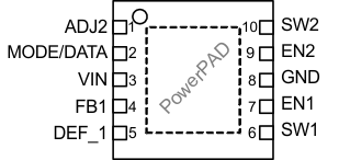 TPS62420 TPS62421 po_lvs676.gif