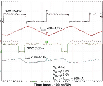 TPS62420 TPS62421 typ_oper2_las676.gif