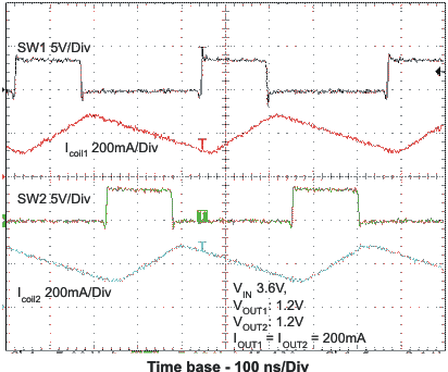 TPS62420 TPS62421 typ_oper3_las676.gif