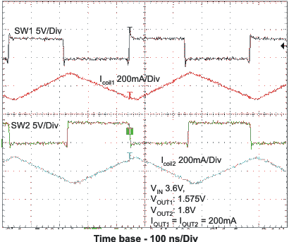 TPS62420 TPS62421 typ_oper_las676.gif