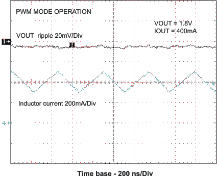 TPS62420 TPS62421 vo_rip2_las676.gif