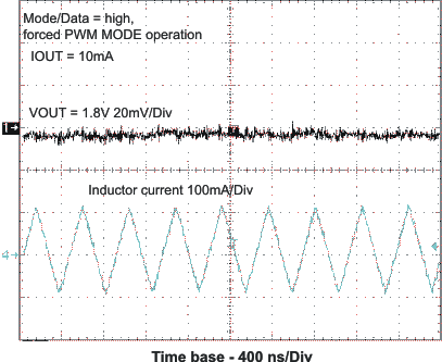 TPS62420 TPS62421 vo_rip_las676.gif