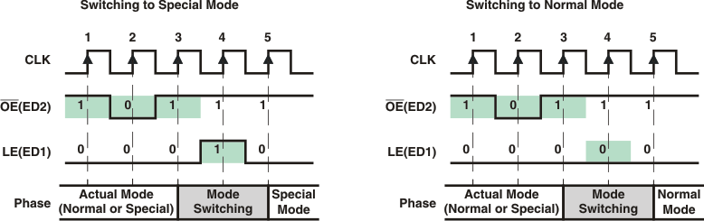 TLC5926 TLC5927 ai_oper_mode_switch.gif