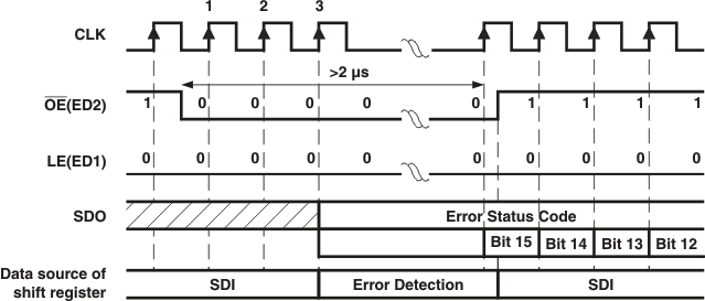 TLC5926 TLC5927 ai_read_error_status.gif