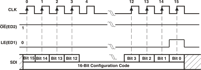 TLC5926 TLC5927 ai_write_config_code.gif