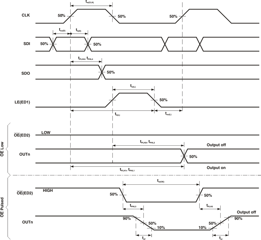 TLC5926 TLC5927 pmi_timing_normal.gif