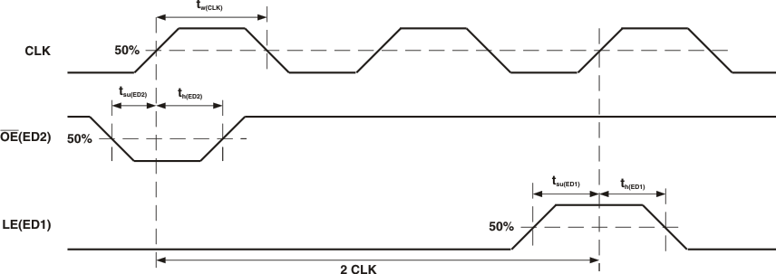 TLC5926 TLC5927 pmi_timing_switch_special.gif