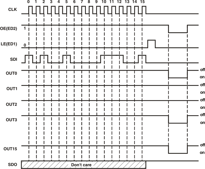 TLC5926 TLC5927 t_normal_mode.gif