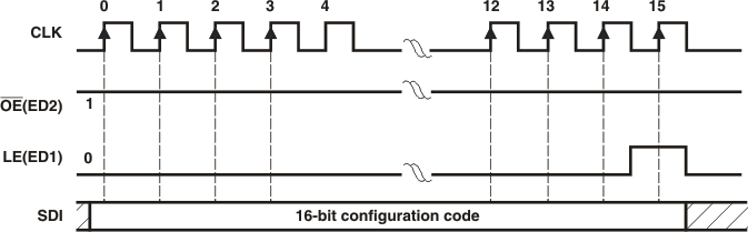 TLC5926 TLC5927 t_wr_config_code.gif