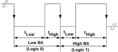 bit_coding_lvs681.gif