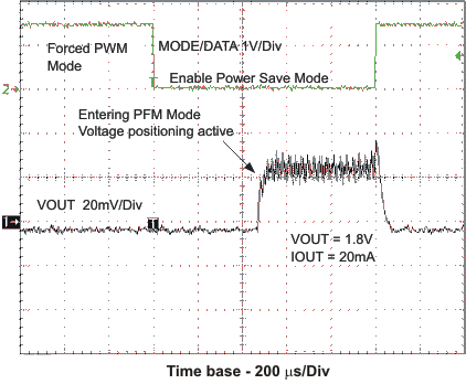 pwm_pfm_lvs681.gif