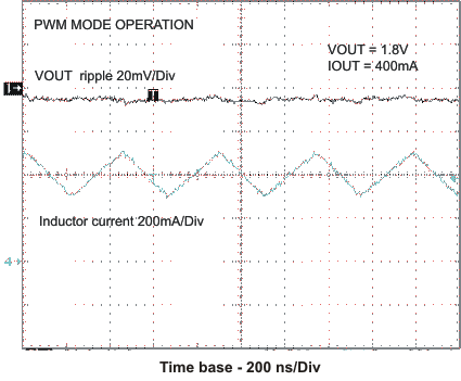 vo_pwm_lvs681.gif