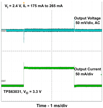 TPS63030 TPS63031 lo_tr1_lvs696.gif