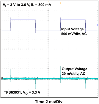 TPS63030 TPS63031 lo_tr3_lvs696.gif