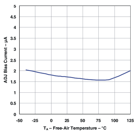 iadjbias_temp_lvs719.gif