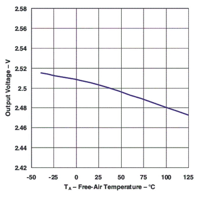 vout_temp_vo2p5_lvs720.gif