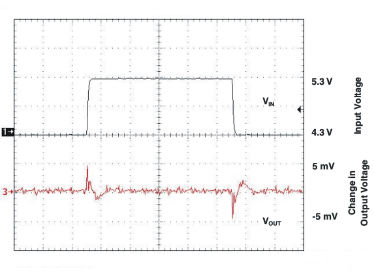 TPS7A4501 TPS7A4515 TPS7A4518 TPS7A4525 TPS7A4533 line_trans_resp_lvs719.gif