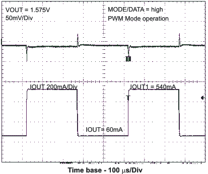 TPS62410 ld_tran2_las676.gif