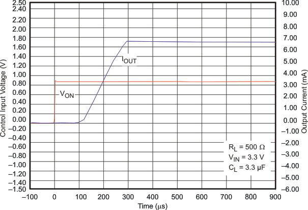 g_tontps22b03_lvs749.gif