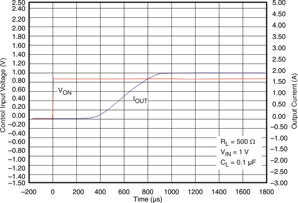 g_tontps22b05_lvs749.gif