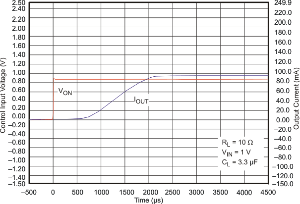 g_tontps22b08_lvs749.gif