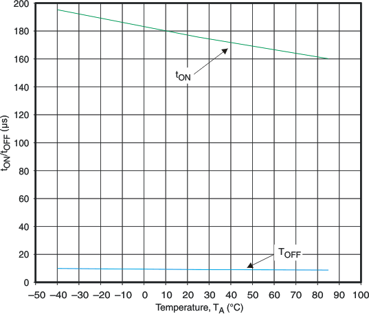 tonoff_ta_tps22b_lvs749.gif