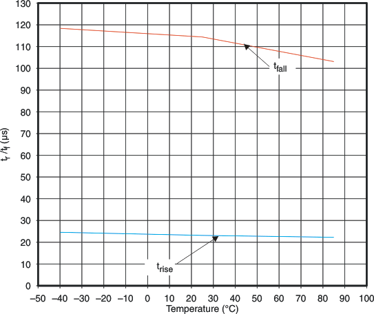 trf_ta_tps221_lvs749.gif