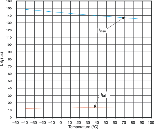 trf_ta_tps222b_lvs749.gif