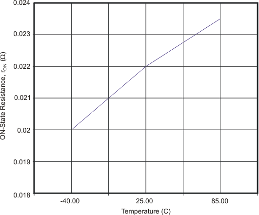 typ02_lvs729.gif