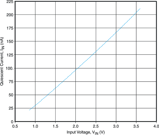 typ03_lvs749.gif