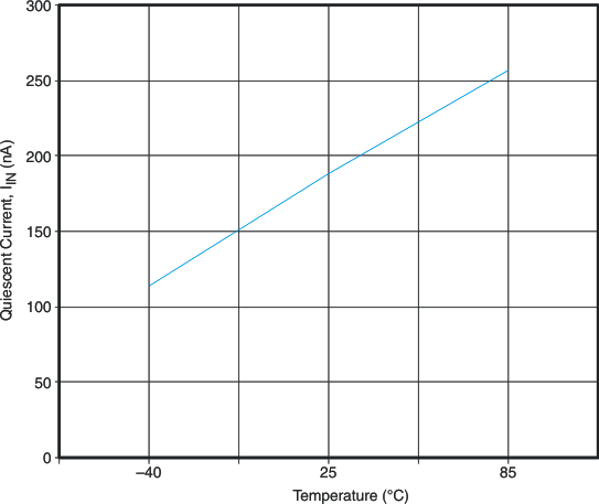 typ04_lvs749.gif