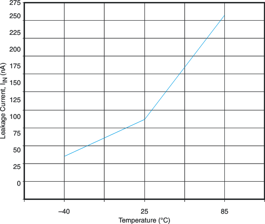 typ05_lvs749.gif