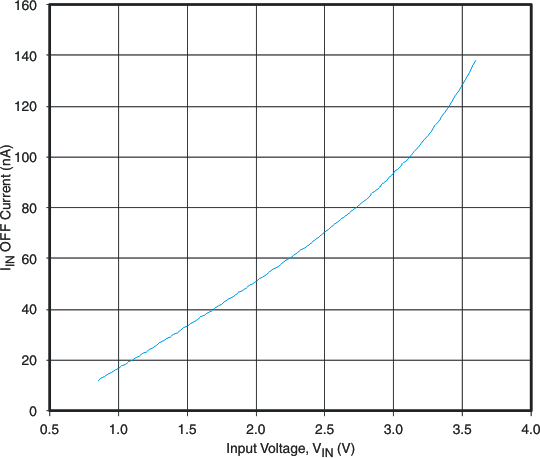 typ07_lvs749.gif