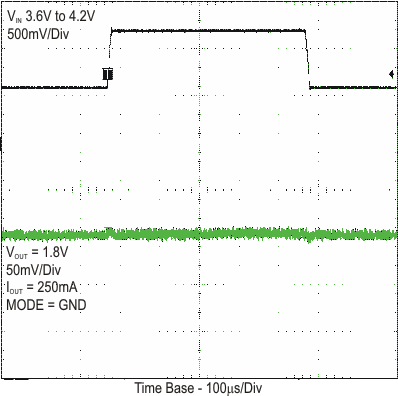 TPS62240 TPS62242 TPS62243 litr_pfm_25_lvs762.gif