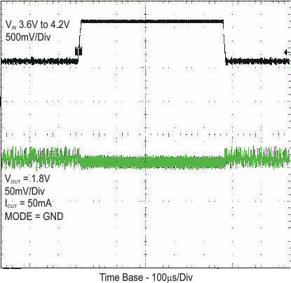 TPS62240 TPS62242 TPS62243 litr_pfm_5_lvs762.gif