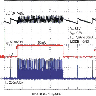 TPS62240 TPS62242 TPS62243 pfm_ltr1_lvs762.gif