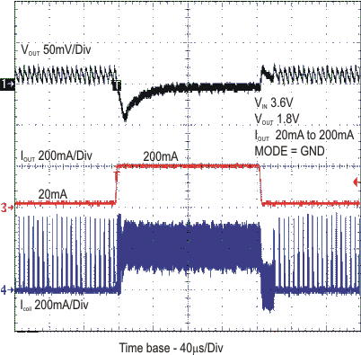 TPS62240 TPS62242 TPS62243 pfm_ltr20_lvs762.gif