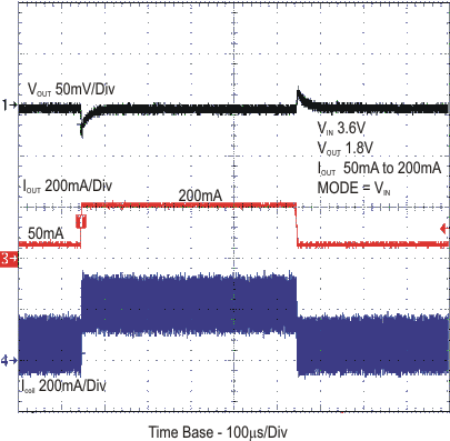 TPS62240 TPS62242 TPS62243 pfm_ltr50_lvs762.gif