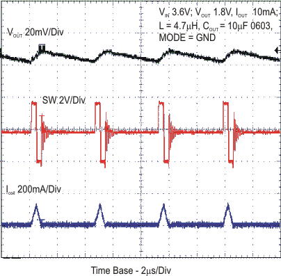 TPS62240 TPS62242 TPS62243 pfmripp_18_lvs762.gif